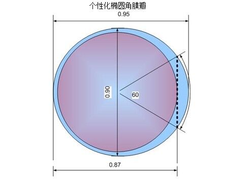 讓數(shù)據(jù)說話 普瑞專家?guī)饷軜O速宇航飛秒