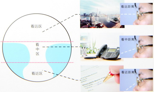 新學期、新視野，醫(yī)學驗光配鏡開學特惠季